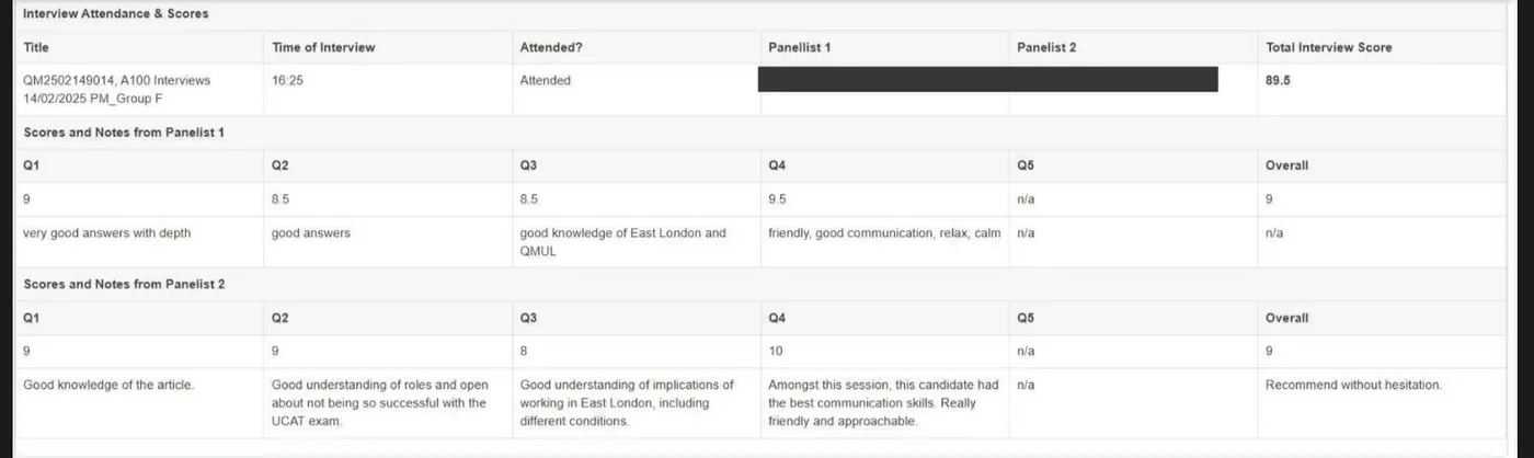 QMUL Medicine interview feedback — full unedited panel scoring